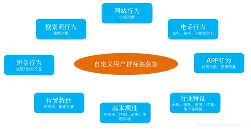 疫情新常態(tài)下，企業(yè)如何運用大數(shù)據(jù)精準(zhǔn)獲客