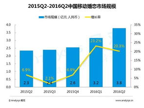 2016年Q2中國移動互聯(lián)網(wǎng)市場數(shù)據(jù)盤點與互聯(lián)網(wǎng)數(shù)據(jù)服務(wù)分析