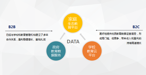 登頂北京之后，這家互聯(lián)網教育公司的下一步 布局互聯(lián)網數(shù)據(jù)服務新藍海