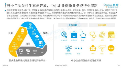 疫情催化 消費金融數(shù)字化加速與互聯(lián)網數(shù)據(jù)服務的深度融合